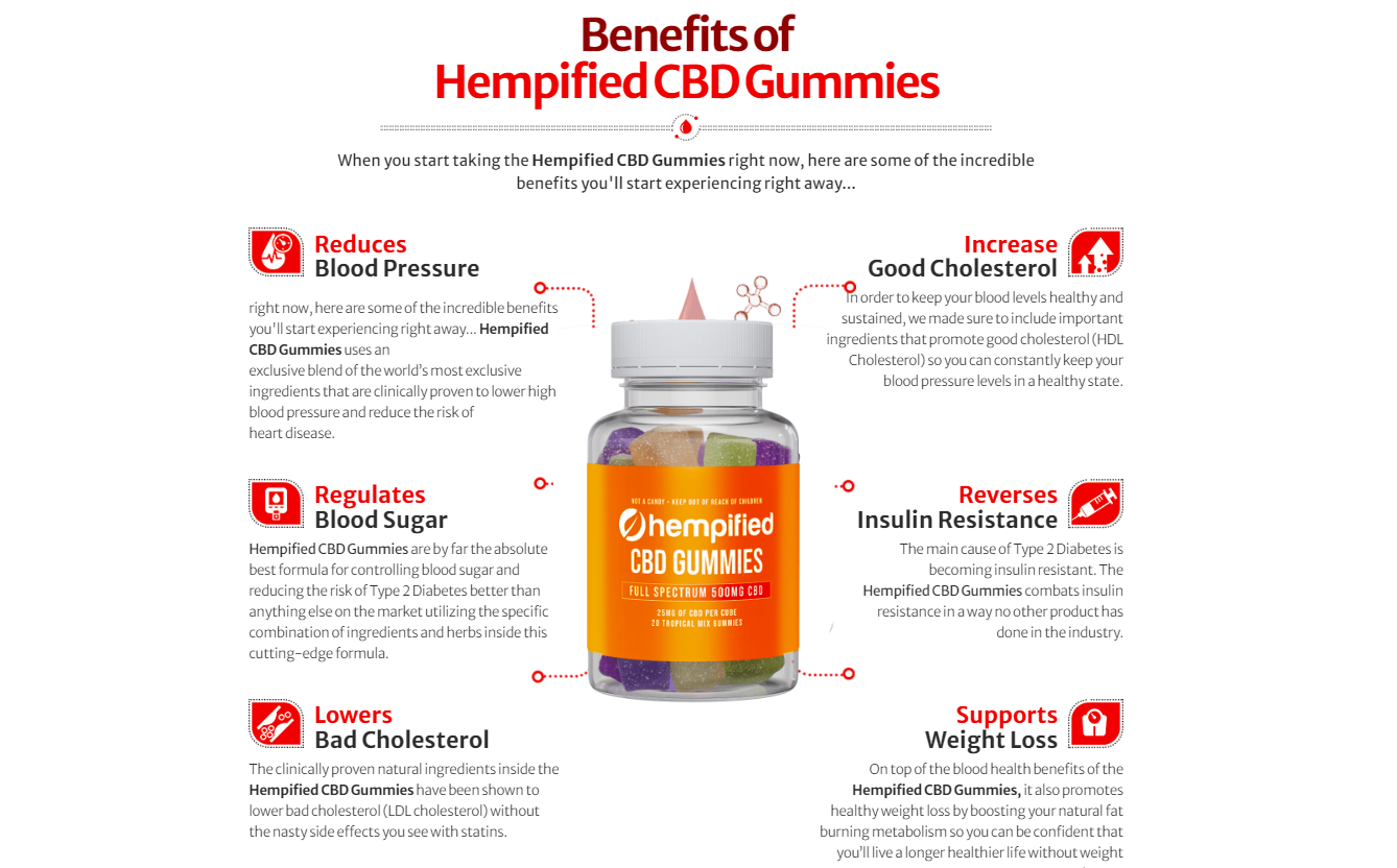 Hempified CBD Blood Sugar Gummies2